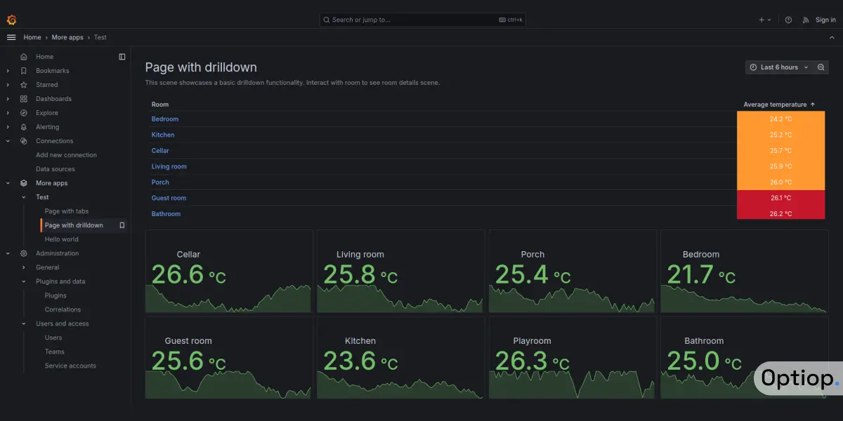 Grafana Scenes Dashboard