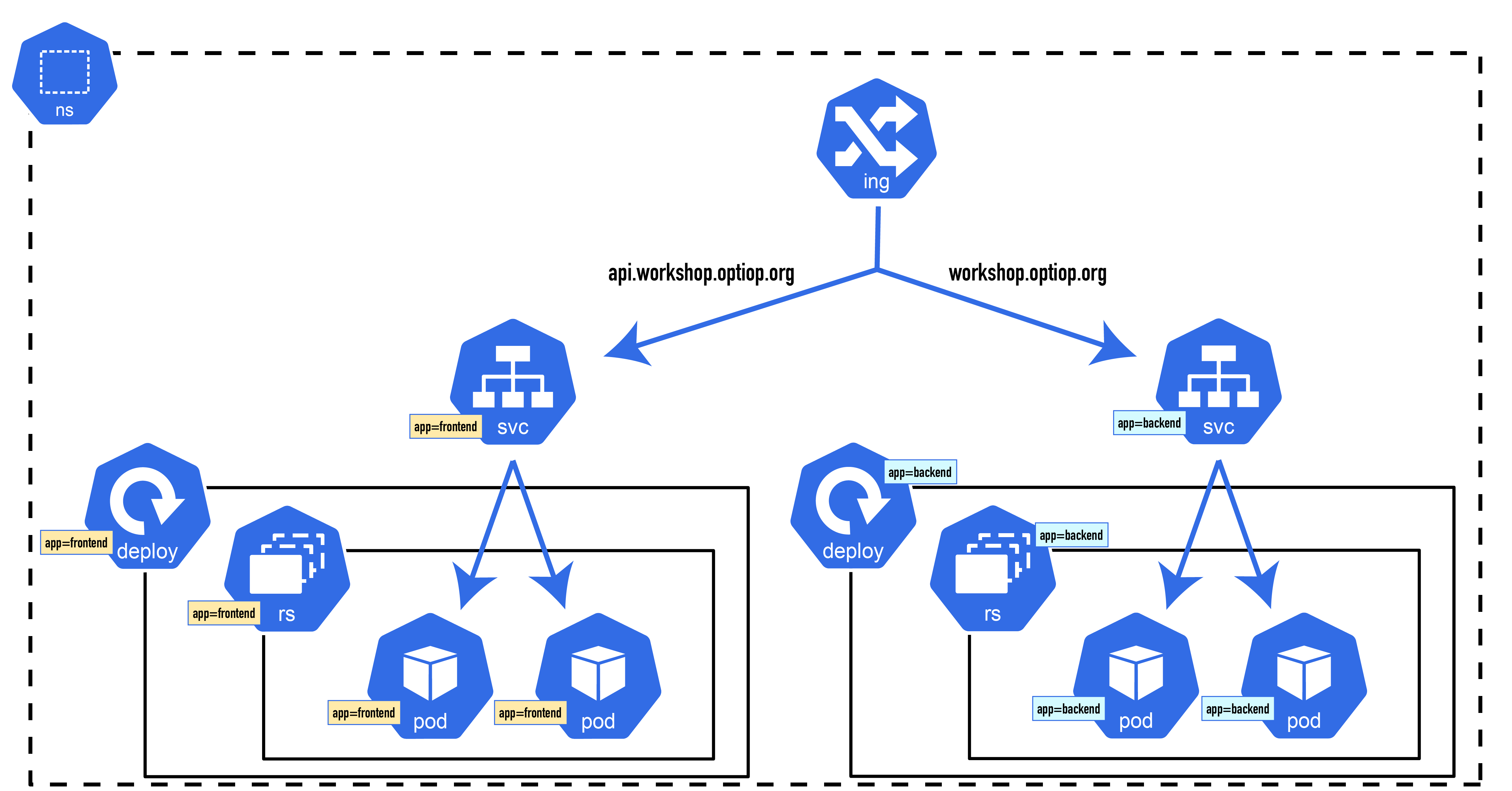 Kubernetes Ingress